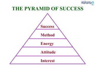 THE PYRAMID OF SUCCESS Success  Method Energy Attitude Interest 