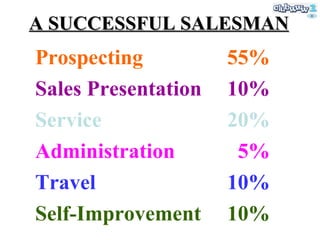 A SUCCESSFUL SALESMAN Prospecting 55% Sales Presentation 10% Service 20% Administration   5% Travel 10% Self-Improvement 10% 