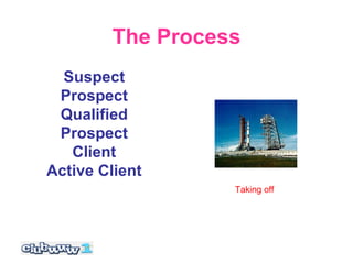 The Process Suspect Prospect Qualified Prospect Client Active Client Taking off 