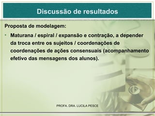 Discussão de resultados Proposta de modelagem: Maturana / espiral / expansão e contração, a depender da troca entre os sujeitos / coordenações de coordenações de ações consensuais (acompanhamento efetivo das mensagens dos alunos). 