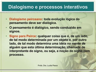 Dialogismo e processos interativos Dialogismo peirceano : toda evolução lógica do pensamento deve ser dialógica. O pensamento é dialógico, sendo conduzido em signos. Signo para Peirce : qualquer coisa que é, de um lado, de tal modo determinada por um objeto e, por outro lado, de tal modo determina uma idéia na mente de alguém que esta última determinação, chamada de interpretante do signo, ou seja, a noção do signo com processo. 