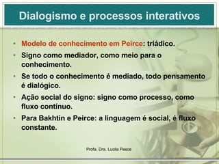 Dialogismo e processos interativos Modelo de conhecimento em Peirce : triádico. Signo como mediador, como meio para o conhecimento. Se todo o conhecimento é mediado, todo pensamento é dialógico. Ação social do signo: signo como processo, como fluxo contínuo. Para Bakhtin e Peirce: a linguagem é social, é fluxo constante. 