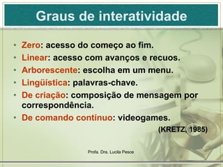 Graus de interatividade Zero :  acesso do começo ao fim. Linear : acesso com avanços e recuos. Arborescente : escolha em um menu. Lingüística : palavras-chave. De criação : composição de mensagem por correspondência. De comando contínuo : videogames. (KRETZ, 1985)  