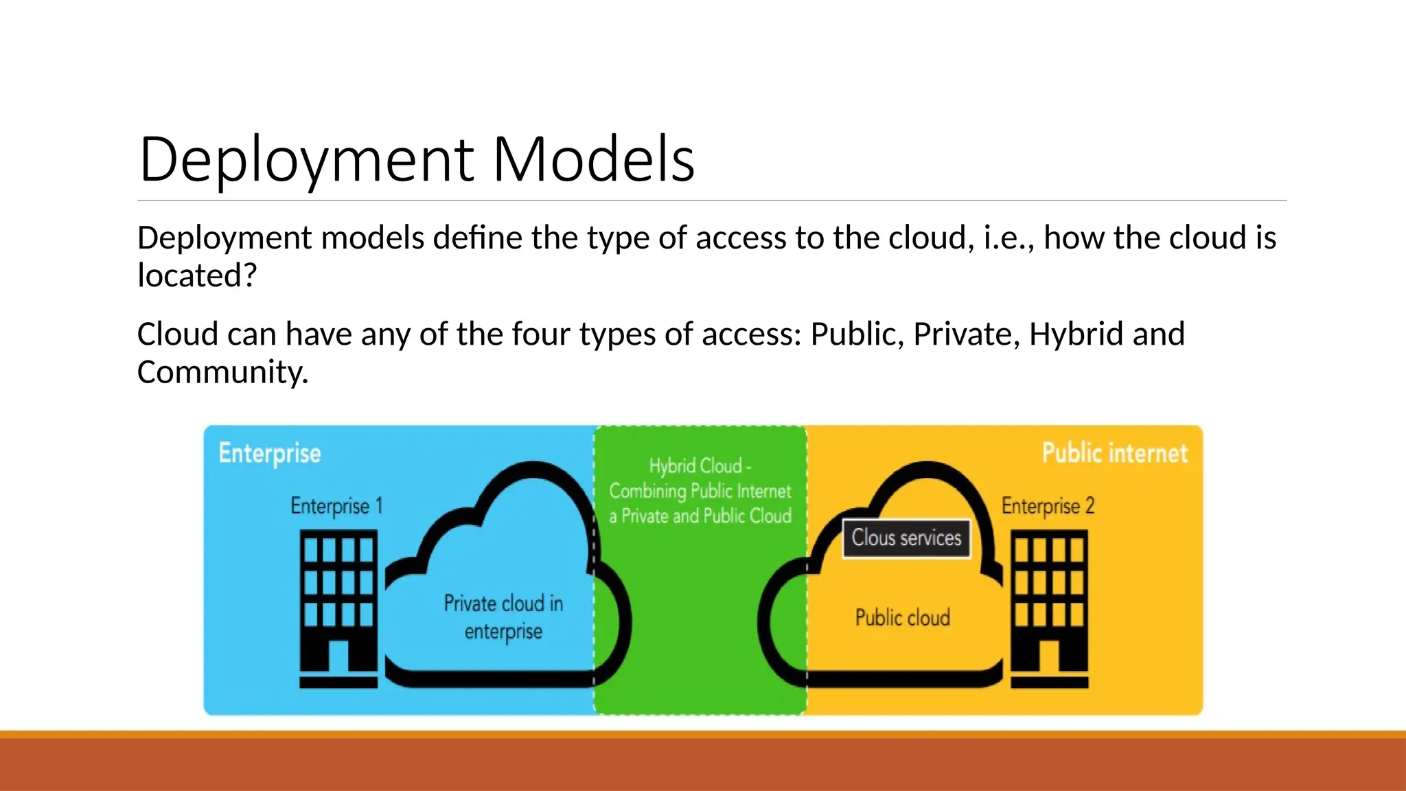 Deployment Models
Deployment models define the type of access to the cloud, i.e., how the cloud is
located?
Cloud can have any of the four types of access: Public, Private, Hybrid and
Community.
 