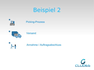 Beispiel 2
Picking-Prozess



Versand



Annahme / Auftragsabschluss
 