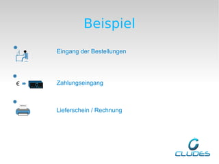 Beispiel
Eingang der Bestellungen




Zahlungseingang



Lieferschein / Rechnung
 