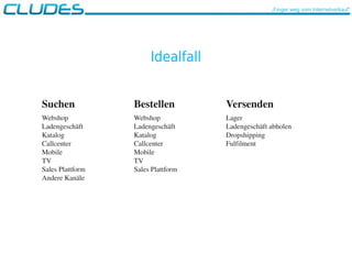 „Finger weg vom Internetverkauf“
Suchen Bestellen Versenden
Webshop            
Ladengeschäft
Katalog
Callcenter
Mobile
TV
Sales Plattform
Andere Kanäle
Webshop
Ladengeschäft
Katalog
Callcenter
Mobile
TV
Sales Plattform
Lager
Ladengeschäft abholen
Dropshipping
Fulfilment
Idealfall
 