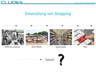 Entwicklung von Shopping
„Finger weg vom Internetverkauf“
Selbstversorgung WebZum Markt Supermarkt
??Zukunft
 