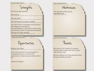 Strengths

She shows genuineness

She’s funny
https://24.media.tumblr.com/aa859598b60719271cf5caa5c11b671d/tumblr_mycat4Bsrb1r7czr3o1_250.gif

Weaknesses
The way she mocks can be
misunderstood
http://kaliem.tumblr.com/post/36189476987

She has talent
https://24.media.tumblr.com/c2ae6f919c14227077534e117f4049cf/tumblr_myhxd8yL6f1qkfux5o1_250.gif
She has flaws and makes mistakes
https://31.media.tumblr.com/826b9154d34bbe6208c70e59a79ea4be/tumblr_mykwr2Ujpx1sc2e92o1_400.gif
She seems like a completely normal person
who happens to be famous
She participated in well-known movies, that
launched her career and granted her awards
She won an Oscar recently
http://hellogiggles.com/wp-content/uploads/2013/12/20/jennifer-lawrence-fall.gif

Opportunities
Being a role model

http://radiantasthesuns.tumblr.com/post/70546236134/would-you-say-no-to-a-director-if-they-told-you

She’s young and she has participated in
successful movies, so she has the
opportunity to create a great career path for
her
Award nomination

Threats
She works in an industry of constant
change, which means that her success
may not last long
Being a celebrity isn’t easy, because she’s
being constantly watched

 
