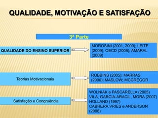 QUALIDADE, MOTIVAÇÃO E SATISFAÇÃO


                                3ª Parte
                                            MOROSINI (2001, 2009); LEITE
QUALIDADE DO ENSINO SUPERIOR                (2009); OECD (2008); AMARAL
                                            (2009)




                                           ROBBINS (2005); MARRAS
      Teorias Motivacionais                (2000); MASLOW; MCGREGOR


                                           WOLNIAK e PASCARELLA (2005)
                                           VILA, GARCIA-ARACIL, MORA (2007)
     Satisfação e Congruência              HOLLAND (1997)
                                           CABRERA,VRIES e ANDERSON
                                           (2008)
 