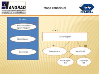Mapa conceitual
 