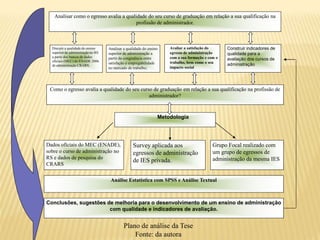 Analisar como o egresso avalia a qualidade do seu curso de graduação em relação a sua qualificação na
                                        profissão de administrador.



  Discutir a qualidade do ensino    Analisar a qualidade do ensino   Avaliar a satisfação do      Construir indicadores de
  superior de administração no RS   superior de administração a      egresso de administração     qualidade para a
  a partir dos bancos de dados      partir da congruência entre      com a sua formação e com o
  oficiais (MEC) do ENADE 2006
                                                                                                  avaliação dos cursos de
                                    satisfação e empregabilidade     trabalho, bem como o seu
  de administração CRARS;                                                                         administração
                                    no mercado de trabalho;          impacto social




 Como o egresso avalia a qualidade do seu curso de graduação em relação a sua qualificação na profissão de
                                              administrador?



                                                                 Metodologia




Dados oficiais do MEC (ENADE),                    Survey aplicada aos                       Grupo Focal realizado com
sobre o curso de administração no                 egressos de administração                 um grupo de egressos de
RS e dados de pesquisa do                                                                   administração da mesma IES
                                                  de IES privada.
CRARS


                                     Análise Estatística com SPSS e Análise Textual



Conclusões, sugestões de melhoria para o desenvolvimento de um ensino de administração
                       com qualidade e indicadores de avaliação.


                                             Plano de análise da Tese
                                                 Fonte: da autora
 