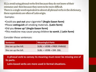 ELLs avoidusing phrasalverbs firstbecause they do not know of their
existanceand thenbecause they seem to be more difficult.
Thereis a singleword equivalentto almostall phrasalverbs in the dictionary,
theseequivalentsare oftenof Latinorigin.
Examples:
•Could you put out your cigarrete? (Anglo-Saxon form)
•Please extinguish all smoking materials. (Latin form)
•Did you throw up? (Anglo-Saxon form)
•This medicine may cause young children to vomit. ( Latin form)

Consider these sentences:
 Sentence                       Meaningful Parts
 She ran up the hill.           SUBJ. + VERB + PREP. PHRASE
 She ran up the bill.           SUBJ. + VERB + DIR. OBJ.

 oA phrasal verb to convey its meaning must never be missing one of
 its parts.
 oLatin-based verbs are more used in formal situations.
 