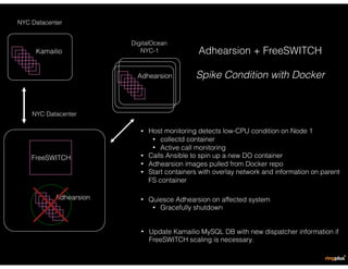 FreeSWITCH as a Microservice | PDF