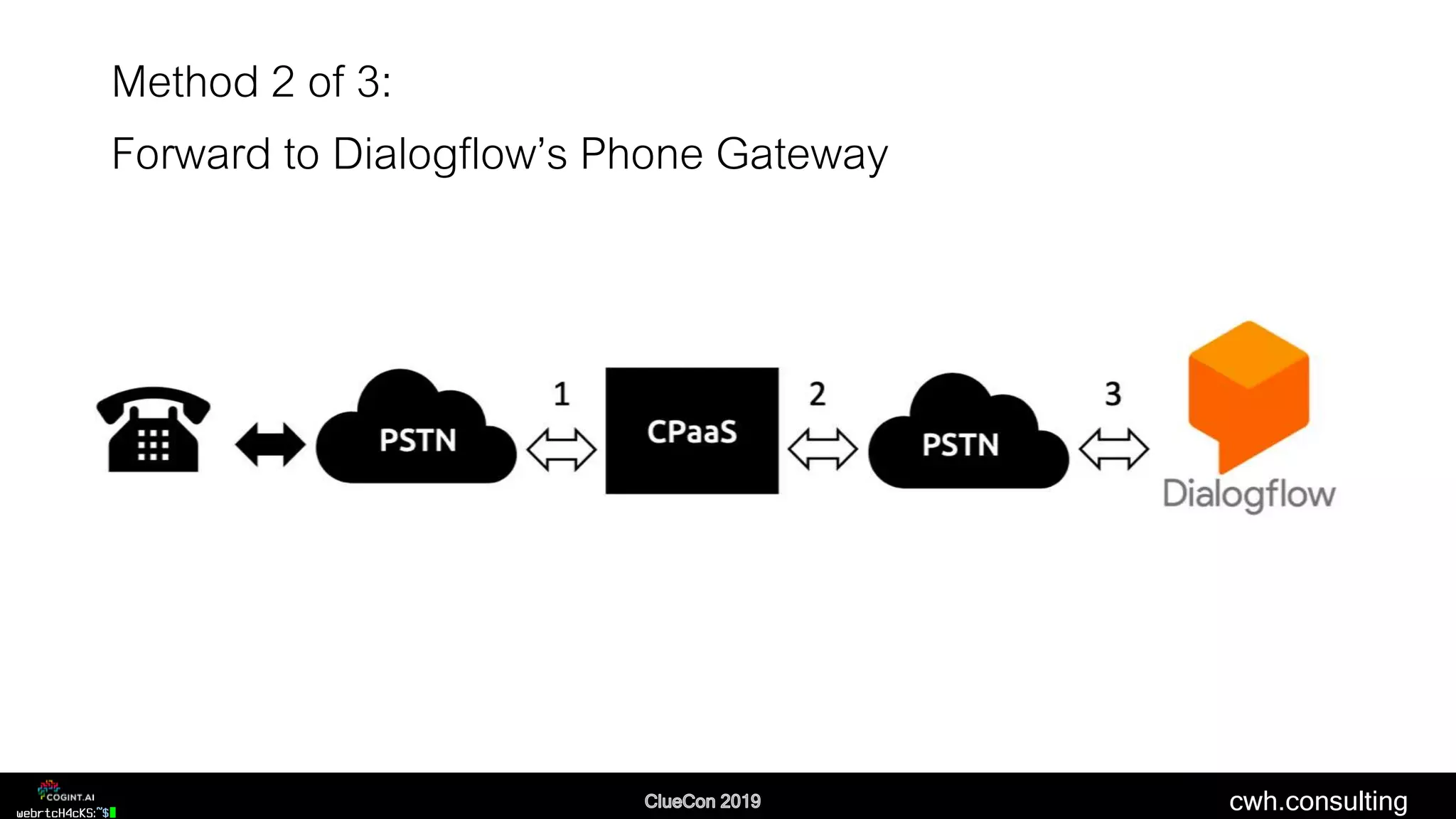 cwh.consulting
Method 2 of 3:
Forward to Dialogflow’s Phone Gateway
 