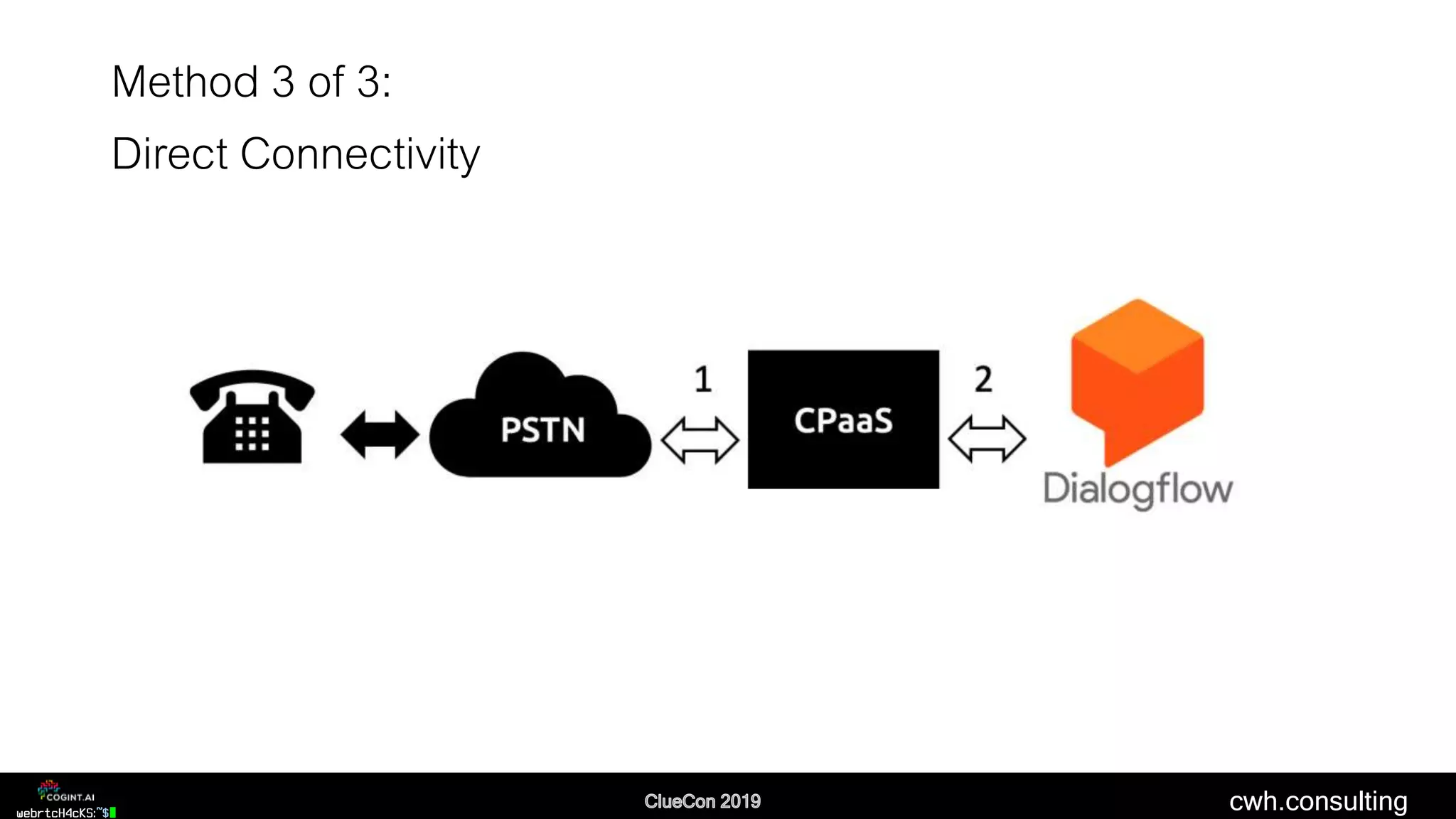 cwh.consulting
Method 3 of 3:
Direct Connectivity
 