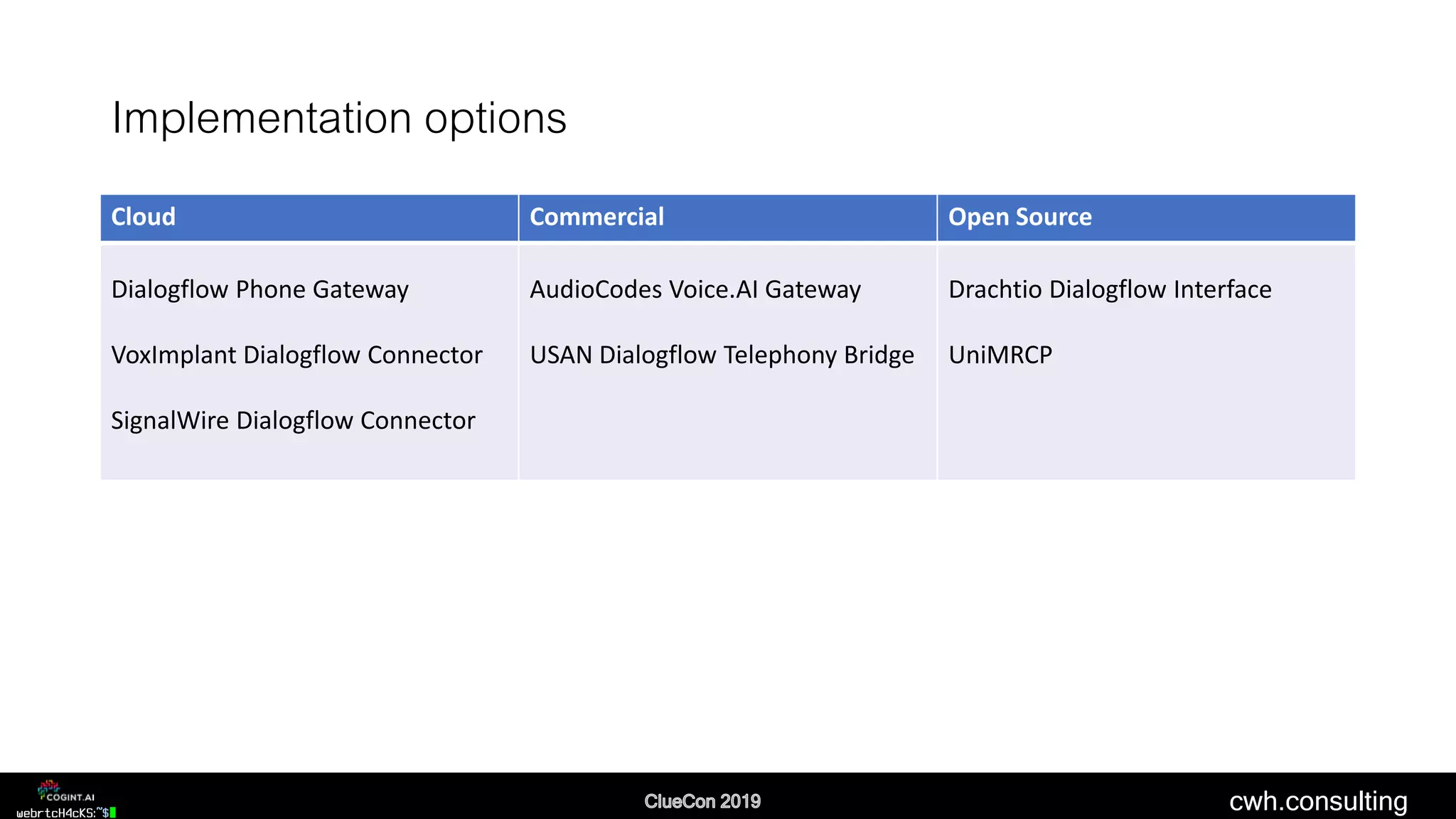 cwh.consulting
Implementation options
Cloud Commercial Open Source
Dialogflow Phone Gateway
VoxImplant Dialogflow Connector
SignalWire Dialogflow Connector
AudioCodes Voice.AI Gateway
USAN Dialogflow Telephony Bridge
Drachtio Dialogflow Interface
UniMRCP
 