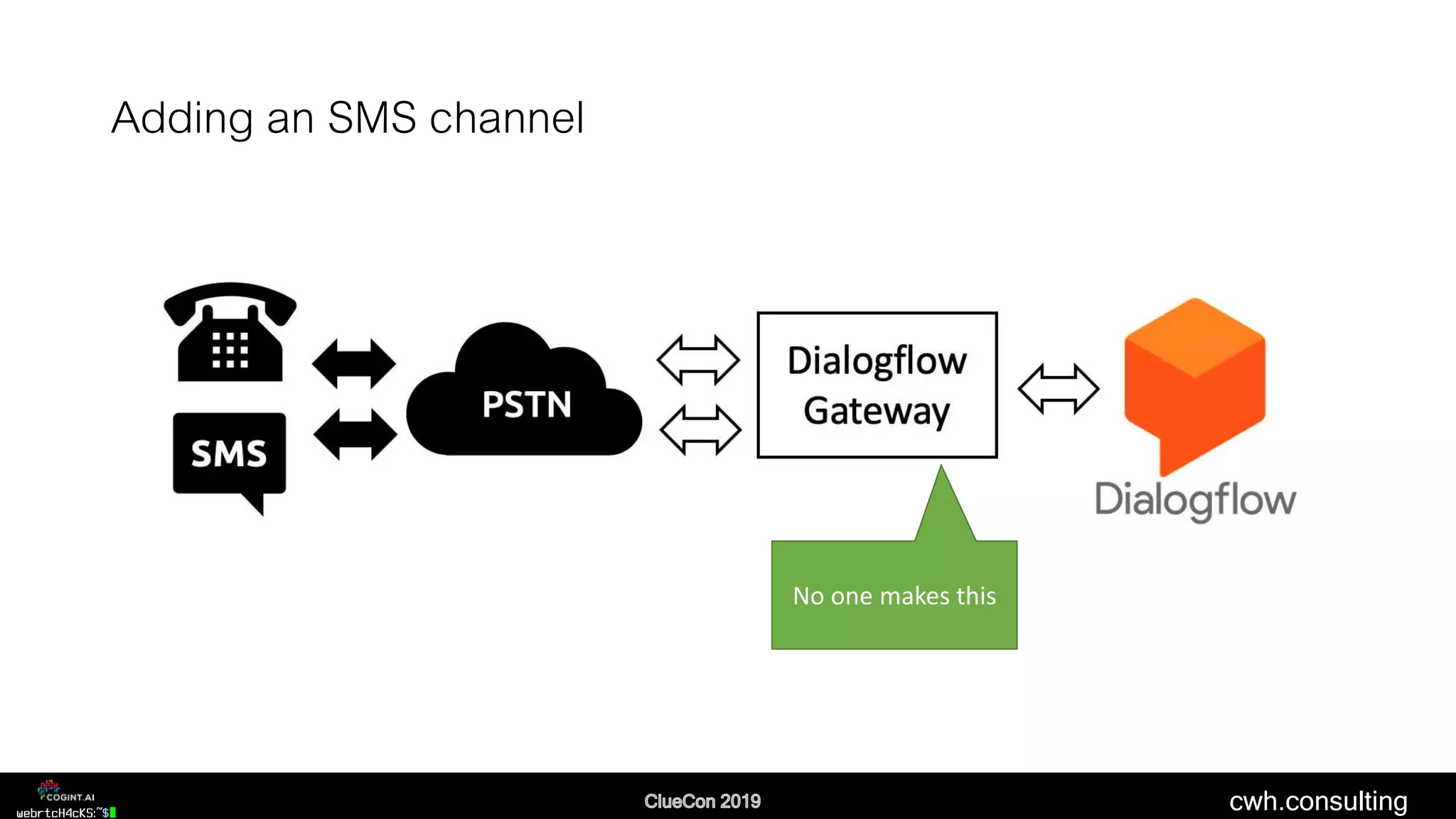 cwh.consulting
Adding an SMS channel
No one makes this
 