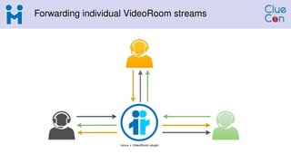 Forwarding individual VideoRoom streams
 