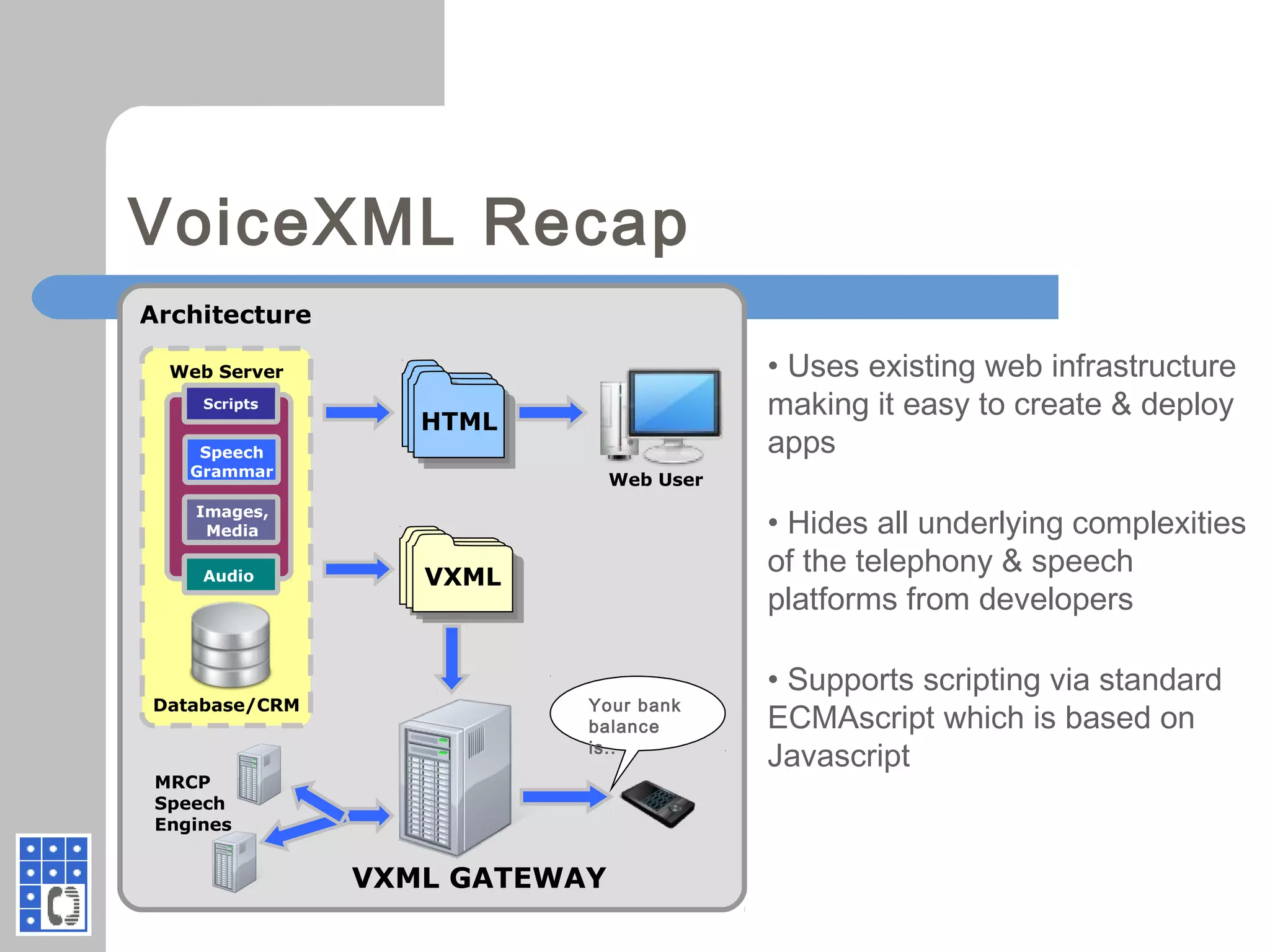 VoiceXML Recap
• Uses existing web infrastructure
making it easy to create & deploy
apps
• Hides all underlying complexities
of the telephony & speech
platforms from developers
• Supports scripting via standard
ECMAscript which is based on
Javascript
Speech
Grammar
Audio
Scripts
Images,
Media
VXML
HTML
VXML GATEWAY
Database/CRM
MRCP
Speech
Engines
Your bank
balance
is..
Architecture
Web Server
Web User
 
