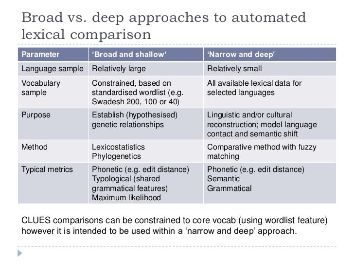 semantic phonetic vs search database: The automated linguistic cognates CLUES for semantic phonetic vs search database: The automated linguistic cognates CLUES for