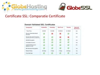 Certificate SSL: Comparatie Certificate 