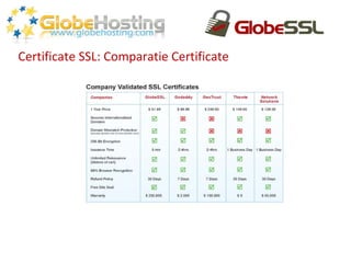 Certificate SSL: Comparatie Certificate 