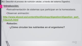 jueves, 05 de
noviembre de
2015
15•Introducción:
•Retroalimentación de sistemas que participan en la homeostasis.
•Observan animación:
http://www.skoool.es/content/ks4/biology/digestion/digestion_part_
1/launch.html
•Relexión:
•¿Cómo circulan los nutrientes en el organismo?
OBJ: Describir el proceso de nutrición celular, a través del sistema Digestivo.
 
