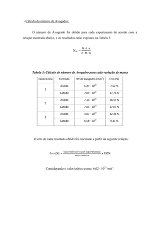 - Cálculo do número de Avogadro :
O número de Avogrado foi obtido para cada experimento de acordo com a
relação mostrada abaixo, e os resultados estão expostos na Tabela 3:
Nav =
Tabela 3: Cálculo do número de Avogadro para cada variação de massa
Experiência Eletrodo Nº de Avogadro (mol-1
) Erro (%)
1
Anodo 6,47 ∙ 1023
7,52 %
Catodo 7,09 ∙ 1023
17,76 %
2
Anodo 7,13 ∙ 1023
18,47 %
Catodo 7,05 ∙ 1023
17,07 %
3
Anodo 4,07 ∙ 1023
32,36 %
Catodo 6,58 ∙ 1023
9,31 %
O erro de cada resultado obtido foi calculado a partir da seguinte relação:
Erro (%) = x 100%
Considerando o valor teórico como: 6,02 ∙ 1023
mol-1
.
 