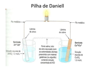 Pilha de Daniell
 
