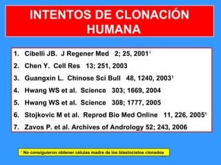 17
1
No consiguieron obtener células madre de los blastocistos clonados
1. Cibelli JB. J Regener Med 2; 25, 20011
2. Chen Y. Cell Res 13; 251, 2003
3. Guangxin L. Chinose Sci Bull 48, 1240, 20031
4. Hwang WS et al. Science 303; 1669, 2004
5. Hwang WS et al. Science 308; 1777, 2005
6. Stojkovic M et al. Reprod Bio Med Online 11, 226, 20051
7. Zavos P. et al. Archives of Andrology 52; 243, 2006
INTENTOS DE CLONACIÓN
HUMANA
 