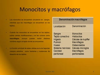 Monocitos y macrófagos
•   Los monocitos se encuentran circulando en sangre,
    mientras que los macrófagos se encuentran en los
    tejidos.



•   Cuando los monocitos se encuentran en los tejidos,
    sufren ciertas modificaciones y se les conoce como
    macrófagos,     aunque     pueden     recibir   distintos
    nombres según el tejido donde se encuentran.



•   La función principal de estas células es la de fagocitar
    cuerpos extraños     como bacterias y sustancias de
    desecho de los tejidos.




                                                       Sección: 402   6
 