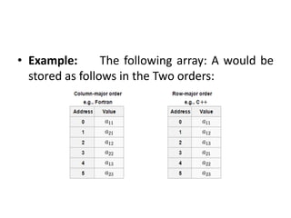 • Example: The following array: A would be
stored as follows in the Two orders:
 
