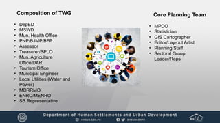Composition of TWG
• DepED
• MSWD
• Mun. Health Office
• PNP/BJMP/BFP
• Assessor
• Treasurer/BPLO
• Mun. Agriculture
Office/DAR
• Tourism Office
• Municipal Engineer
• Local Utilities (Water and
Power)
• MDRRMO
• ENRO/MENRO
• SB Representative
Core Planning Team
• MPDO
• Statistician
• GIS Cartographer
• Editor/Lay-out Artist
• Planning Staff
• Sectoral Group
Leader/Reps
 