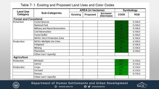 CLUP Process for the planners of la.pptx