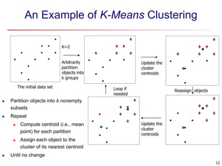 An Example of K-Means Clustering
K=2
Arbitrarily
partition
objects into
k groups
Update the
cluster
centroids
Update the
cluster
centroids
Reassign objects
Loop if
needed
12
The initial data set
 Partition objects into k nonempty
subsets
 Repeat
 Compute centroid (i.e., mean
point) for each partition
 Assign each object to the
cluster of its nearest centroid
 Until no change
 