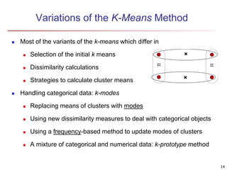 Variations of the K-Means Method
 Most of the variants of the k-means which differ in
 Selection of the initial k means
 Dissimilarity calculations
 Strategies to calculate cluster means
 Handling categorical data: k-modes
 Replacing means of clusters with modes
 Using new dissimilarity measures to deal with categorical objects
 Using a frequency-based method to update modes of clusters
 A mixture of categorical and numerical data: k-prototype method
14
 