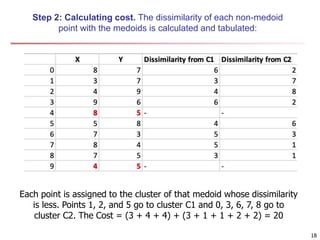 Step 2: Calculating cost. The dissimilarity of each non-medoid
point with the medoids is calculated and tabulated:
18
Each point is assigned to the cluster of that medoid whose dissimilarity
is less. Points 1, 2, and 5 go to cluster C1 and 0, 3, 6, 7, 8 go to
cluster C2. The Cost = (3 + 4 + 4) + (3 + 1 + 1 + 2 + 2) = 20
 