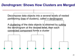Dendrogram: Shows How Clusters are Merged
Decompose data objects into a several levels of nested
partitioning (tree of clusters), called a dendrogram
A clustering of the data objects is obtained by cutting
the dendrogram at the desired level, then each
connected component forms a cluster
23
 