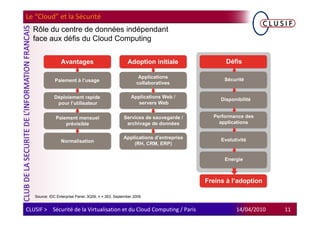 Le “Cloud” et la Sécurité
  Rôle du centre de données indépendant
  face aux défis du Cloud Computing


                 Avantages                            Adoption initiale                Défis

                                                            Applications
              Paiement à l’usage                                                      Sécurité
                                                           collaboratives

             Déploiement rapide                         Applications Web /
                                                                                     Disponibilité
              pour l’utilisateur                           servers Web


              Paiement mensuel                      Services de sauvegarde /      Performance des
                  prévisible                         archivage de données           applications


                                                    Applications d’entreprise        Evolutivité
                 Normalisation                          (RH, CRM, ERP)


                                                                                      Energie



                                                                                Freins à l’adoption

   Source: IDC Enterprise Panel, 3Q09, n = 263, September 2009


CLUSIF > Sécurité de la Virtualisation et du Cloud Computing / Paris                       14/04/2010   11
 
