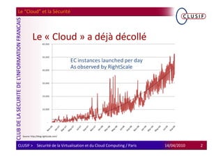 Le “Cloud” et la Sécurité




           Le « Cloud » a déjà décollé




  Source: http://blog.rightscale.com/



CLUSIF > Sécurité de la Virtualisation et du Cloud Computing / Paris   14/04/2010   2
 