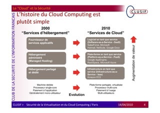 Le “Cloud” et la Sécurité
   L’histoire du Cloud Computing est
   plutôt simple
                2000                                              2010
      “Services d’hébergement”                             “Services de Cloud”
            Fournisseur de                                 Logiciel en tant que service
            services applicatifs                           (Software-as-a-Service - SaaS)
                                                           SalesForce, Microsoft




                                                                                                    Augmentation de valeur
                                                           Hotmail, NetSuite, Google Docs


            Hébergement                                    Plate-forme en tant que service
            administré                                     (Platform-as-a-Service - PaaS)
                                                           Google AppEngine,
            (Managed Hosting)
                                                           RackSpace, Microsoft Azure

            Hébergement partagé                            Infrastructure en tant que
            et dédié                                       service (Infrastructure-as-a-
                                                           Service - Iaas)
                                                           Amazon EC2


                   Machine dédiée                            Plate-forme partagée, virtualisée
                Processeur single-core                            Processeur multi-core
               Paiement à l’application                             Paiement à l’usage
             Généralement mono-utilisateur                           Multi-utilisateurs
                                             Evolution

CLUSIF > Sécurité de la Virtualisation et du Cloud Computing / Paris                       14/04/2010                        4
 