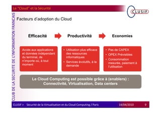Le “Cloud” et la Sécurité

  Facteurs d’adoption du Cloud



            Efficacité                     Productivité                    Economies


       Accès aux applications           • Utilisation plus efficace    • Pas de CAPEX
       et données indépendant             des ressources               • OPEX Prévisibles
       du terminal, de                    informatiques
       n’importe où, à tout                                            • Consommation
                                        • Services évolutifs, à la       mesurée, paiement à
       moment                             demande                        l’utilisation



               Le Cloud Computing est possible grâce à (enablers) :
                     Connectivité, Virtualisation, Data centers




CLUSIF > Sécurité de la Virtualisation et du Cloud Computing / Paris           14/04/2010      9
 
