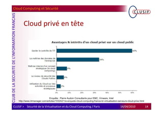 Cloud Computing et Sécurité



        Cloud privé en tête




                                Enquête : Pierre Audoin Consultants pour EMC, Vmware, Intel
    http://www.itrmanager.com/articles/103242/1re-enquete-cloud-computing-france-br-virtualisation-serveurs-cloud-prive.html

CLUSIF > Sécurité de la Virtualisation et du Cloud Computing / Paris                                 14/04/2010                14
 