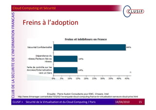 Cloud Computing et Sécurité



        Freins à l’adoption




                                Enquête : Pierre Audoin Consultants pour EMC, Vmware, Intel
    http://www.itrmanager.com/articles/103242/1re-enquete-cloud-computing-france-br-virtualisation-serveurs-cloud-prive.html

CLUSIF > Sécurité de la Virtualisation et du Cloud Computing / Paris                                 14/04/2010                15
 