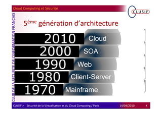 Cloud Computing et Sécurité



        5ème génération d’architecture

            2010 Cloud
           2000 SOA
          1990 Web
         1980 Client-Server
        1970 Mainframe
CLUSIF > Sécurité de la Virtualisation et du Cloud Computing / Paris   14/04/2010   4
 