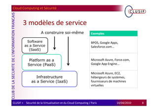 Cloud Computing et Sécurité



        3 modèles de service
                      A construire soi-même                    Exemples

          Software                                             BPOS, Google Apps,
         as a Service                                          Salesforce.com...
            (SaaS)


             Platform as a                                     Microsoft Azure, Force.com,
            Service (PaaS)                                     Google App Engine…

                                                               Microsoft Azure, EC2,
                  Infrastructure                               hébergeurs de systèmes,
               as a Service (IaaS)                             fournisseurs de machines
                                                               virtuelles




CLUSIF > Sécurité de la Virtualisation et du Cloud Computing / Paris            14/04/2010   8
 