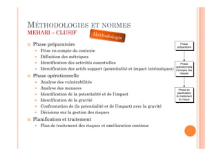 MÉTHODOLOGIES ET NORMES
MEHARI – CLUSIF

 Phase préparatoire                                                              Phase
                                                                              préparatoire
    Prise en compte du contexte
    Définition des métriques
    Identification des activités essentielles                                     Phase
                                                                              opérationnelle
    Identification des actifs support (potentialité et impact intrinsèques)   d’analyse des
                                                                                 risques
 Phase opérationnelle
    Analyse des vulnérabilités
    Analyse des menaces                                                         Phase de
                                                                               planification
    Identification de la potentialité et de l’impact                          du traitement
    Identification de la gravité                                                du risque

    Confrontation de (la potentialité et de l’impact) avec la gravité
    Décisions sur la gestion des risques
 Planification et traitement
    Plan de traitement des risques et amélioration continue
 