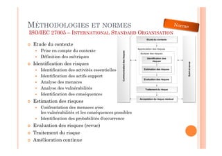 MÉTHODOLOGIES ET NORMES
ISO/IEC 27005 – INTERNATIONAL STANDARD ORGANISATION
                                                                                   Etude du contexte

 Etude du contexte
                                                                            Appréciation des risques
    Prise en compte du contexte




                                                Communication des risques
                                                                              Analyse des risques
    Définition des métriques                                                        Identification des
                                                                                         risques
 Identification des risques




                                                                                                              Suivi et revue
    Identification des activités essentielles                                    Estimation des risques


    Identification des actifs support
                                                                                 Evaluation des risques
    Analyse des menaces
    Analyse des vulnérabilités                                                    Traitement du risque

    Identification des conséquences
                                                                             Acceptation du risque résiduel
 Estimation des risques
    Confrontation des menaces avec
    les vulnérabilités et les conséquences possibles
    Identification des probabilités d’occurrence
 Evaluation des risques (revue)
 Traitement du risque
 Amélioration continue
 