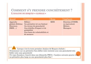 COMMENT S’Y PRENDRE CONCRÈTEMENT ?
  L’ANALYSE DE RISQUES « GLOBALE »

Quand             Comment                           Resp.         Impliqués
Approche          Définir :                         RSSI          Direction (CODIR,
globale (Schéma   •Le périmètre (et ses limites)                  ou équivalent)
Directeur,        •Le niveau de granularité                       Métiers
SMSI, ..)         •Les échelles d’impact et de                    Managers
                  probabilité
                  •Les bases de vulnérabilités et
                  de menaces




           Lorsque c’est la toute première Analyse de Risques réalisée :
•Commencer sur un périmètre bien défini voire restreint avec une granularité très
faible voire sans granularité
•Ce type d’analyse s’inscrit dans une démarche PDCA : l’analyse suivante pourra viser
un périmètre plus large ou une granularité plus fine !
 